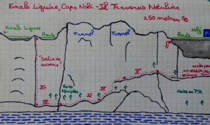 Le topo de la traversée